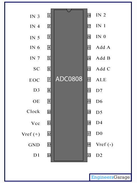 ADC0808 pin diagram ADC0808 pin diagram, pinout