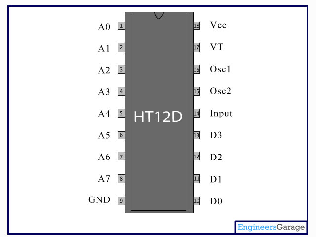 HT12D Decoder IC | HT12D pin description, pinout