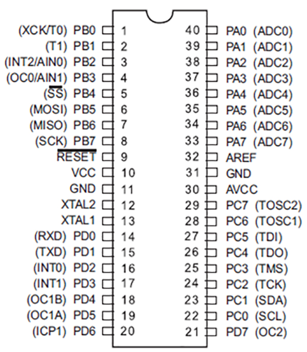 Memory Control One - Basic Memory Control One - Basic