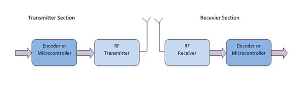 increasing the range and power of How to increase wifi range of router most routers don't allow you to increase the power would increasing the size of the antenna of the wifi. increasing the range and power of How to increase wifi range of router most routers don't allow you to increase the power would increasing the size of the antenna of the wifi.