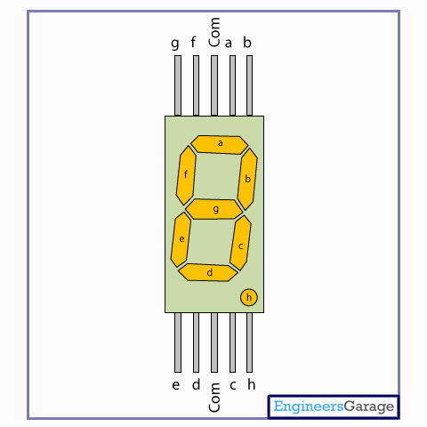 7 Segment Display | Seven Segment Display pinout | Seven Segment LED Display Datasheet ...