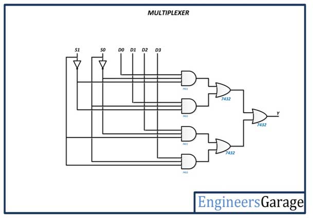 digital electronics multiplexer and demultiplexer circuits 3 to 1 Multiplexer 4 1 multiplexer circuit diagram