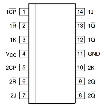 Pin Diagram of 7473 Dual JK Flip-Flip IC