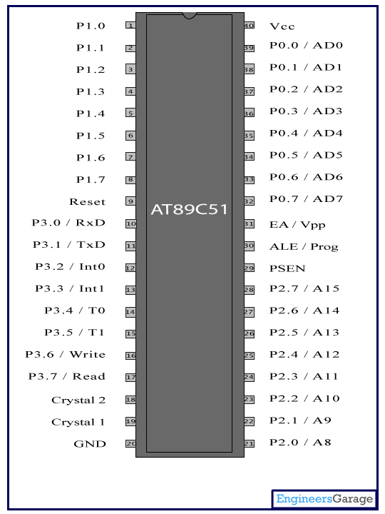 AT89C51 Microcontroller Pin Diagram, Pinout