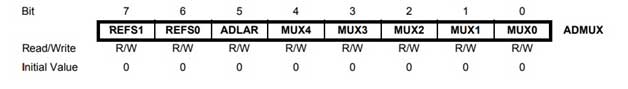 Bit Values of ADMUX Register of AVR ATmega16