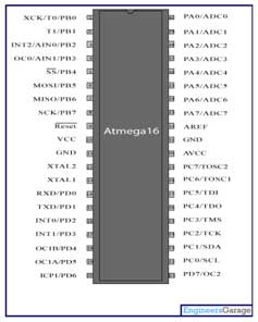 Pin Diagram of AVR ATmega16 Microcontroller