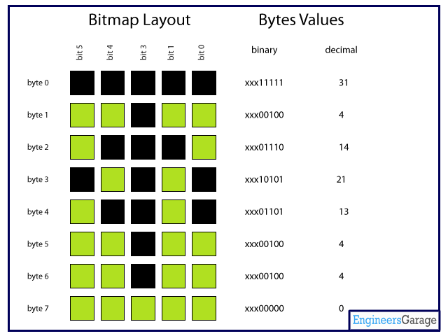 Bitmap Layout & Bytes Value in 16x2 LCD