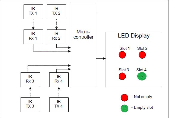 Block Diagram Of Car Parki