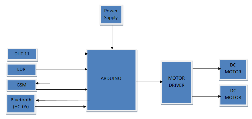 arduino data acquisition into excel for mac arduino data acquisition into excel for mac