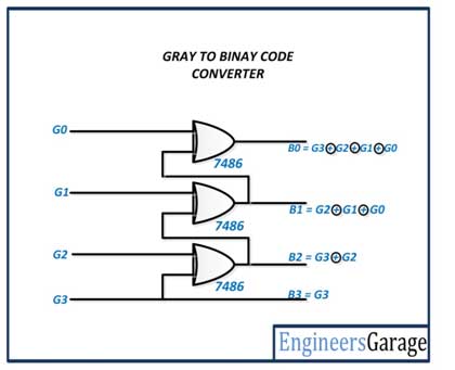 Circuit Diagram of Gray to Binary Code Converter Circuit Diagram of Gray to Binary Code Converter