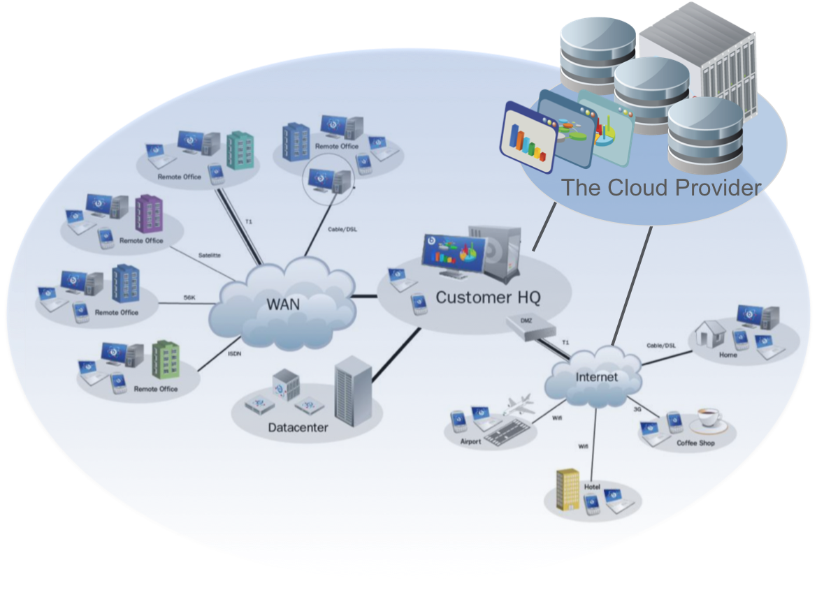 Cloud Storage and Computing | EngineersGarage