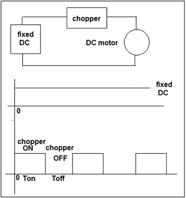 chopper fed dc motor In this paper a system is proposed which drives the dc motor fed by bidirectional chopper a combination of battery and. chopper fed dc motor In this paper a system is proposed which drives the dc motor fed by bidirectional chopper a combination of battery and.