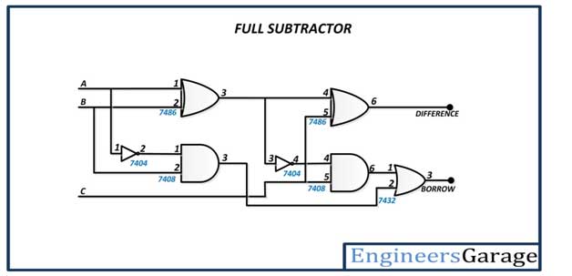 Full Subtractor Circuit Diagram