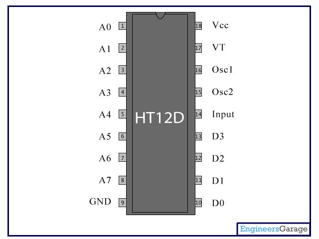 HT12D Decoder IC | HT12D Datasheet | Pin Diagram