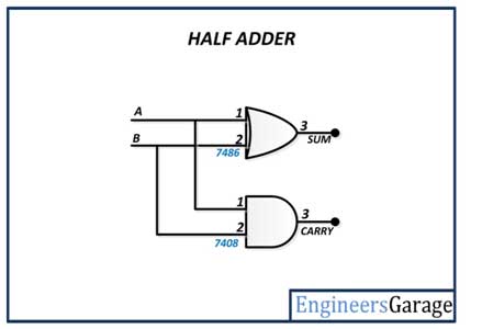 Half Adder Circuit Diagram Half Adder Circuit Diagram