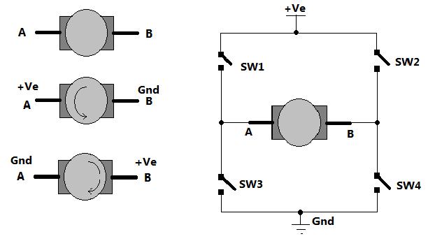 Image showing H-Bridge circuit used for controlling direction of rotation of a DC Motor Image showing H-Bridge circuit used for controlling direction of rotation of a DC Motor