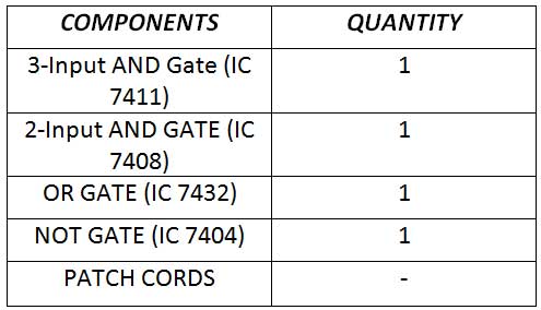 List of components used for making SN-7400 Series IC based Encoder and Decoder List of components used for making SN-7400 Series IC based Encoder and Decoder