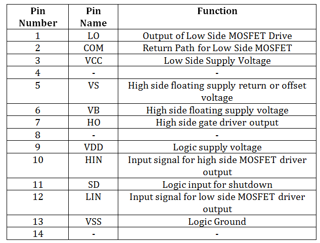 Designing Open Loop Non – Isolated Inverting Buck- Boost Converter (Part 9/12)