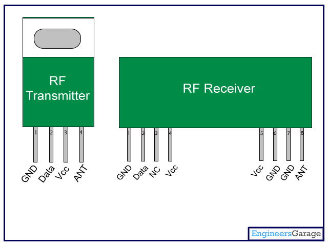 RF Module Pin Diagram, RF Transmitter and RF Receiver PinOut