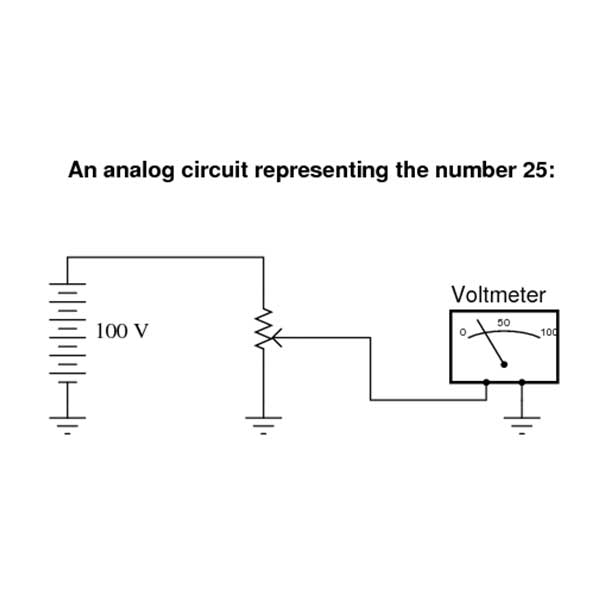 An Introduction to Analog Electronics
