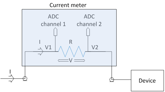 Circuit Diagram of Current Meter Circuit Diagram of Current Meter