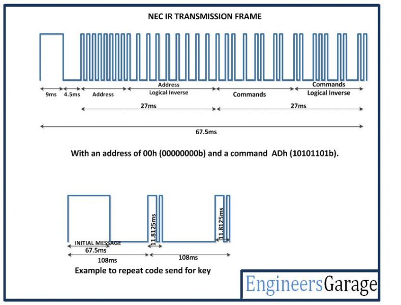 Home Automation using NEC IR Remote | EngineersGarage