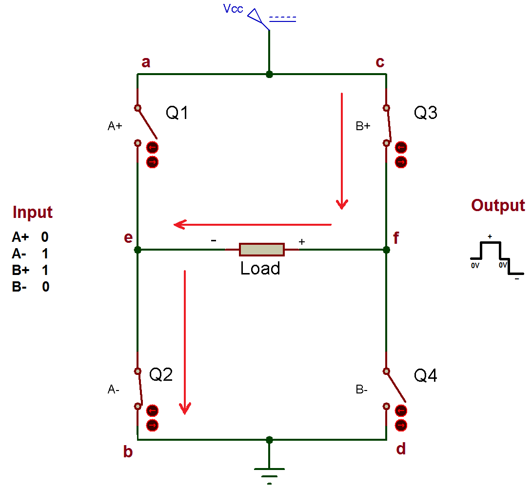 Working of H-Bridge MOSFET circuit in Modified Sine Wave Inverter at Negative Voltage level