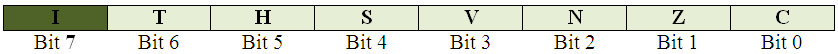 Bit Configuration of SREG Register of AVR microcontroller to activate interrupts