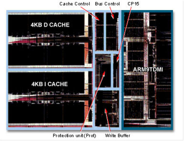 What is ARM Processor - ARM Architecture & Design
