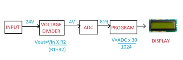 Block Diagram of AVR ATMega16 based Variable Power Supply Block Diagram of AVR ATMega16 based Variable Power Supply
