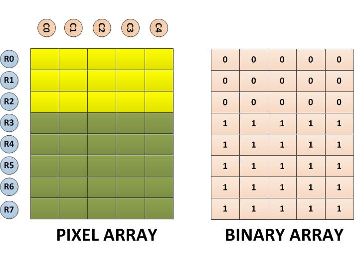Pixel And Binary Array For Fifth Custom Character Pixel And Binary Array For Fifth Custom Character