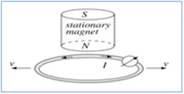 A diagram demonstrating a coil magnetometer A diagram demonstrating a coil magnetometer