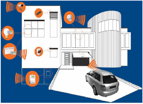 A Diagram Demonstrating use of Zigbee Technology in Home Automation System A Diagram Demonstrating use of Zigbee Technology in Home Automation System