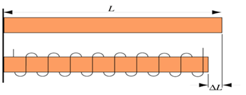 A diagram explaining the operation of a magentostrictive sensors A diagram explaining the operation of a magentostrictive sensors