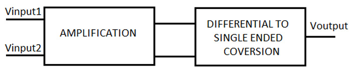 Block Diagram of Single Ended Conversion Block Diagram of Single Ended Conversion