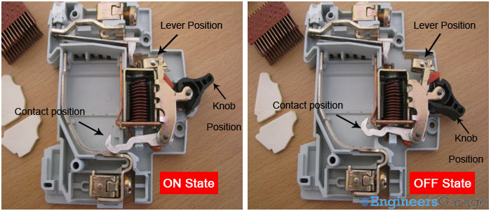 Tripping mechanism of MCB