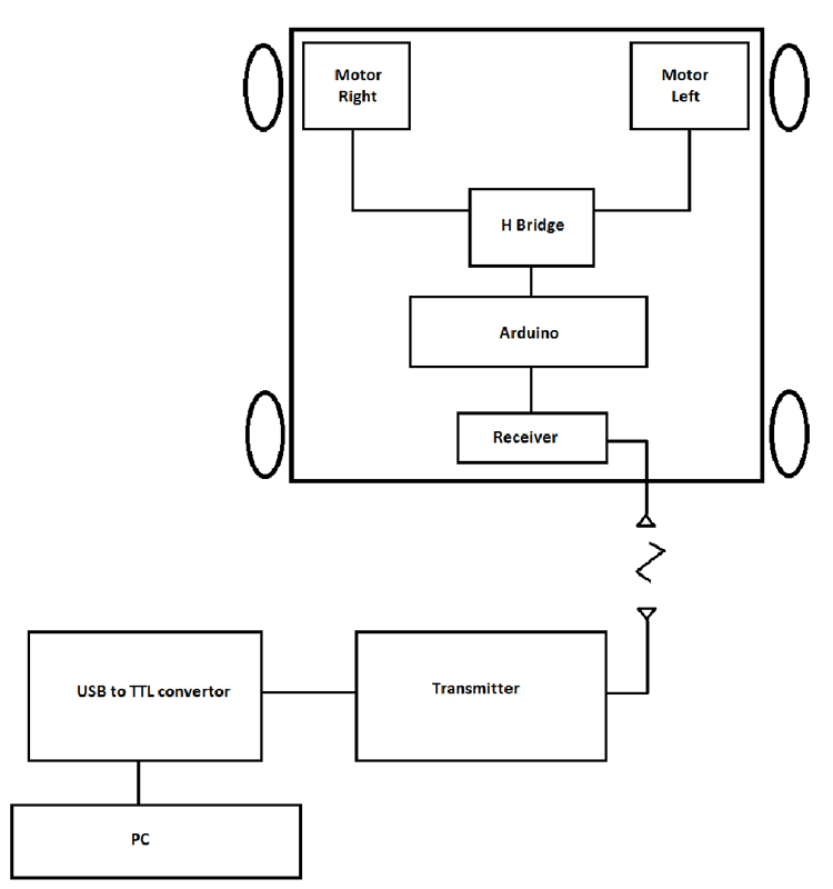 Arduino based Unmanned Ground Vehicle (UGV) or Spy car