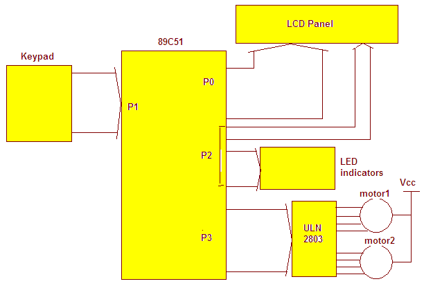 System Block Diagram