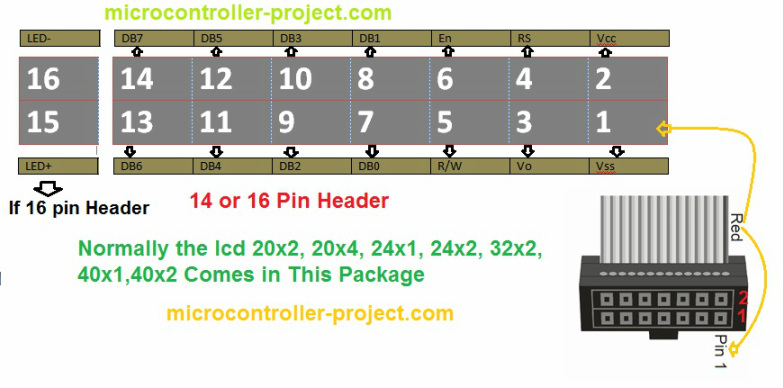 8x1, 8x2, 8x4, 20x1, 20x2, 20x4, 24x1, 24x2, 24x4, 32x1, 32x2, 40x1, 40x2, 40x4 Lcd pinout in Bus header form.