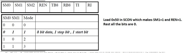 8051 SCON register