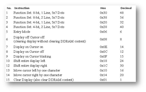 16x2 lcd hd44780 controller command set