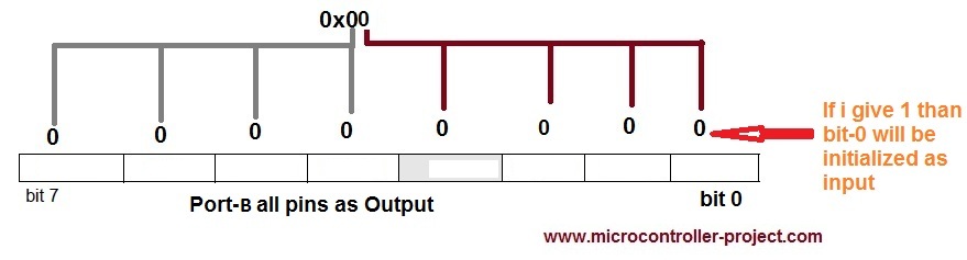 Pic Microcontroller Port as Input/Output