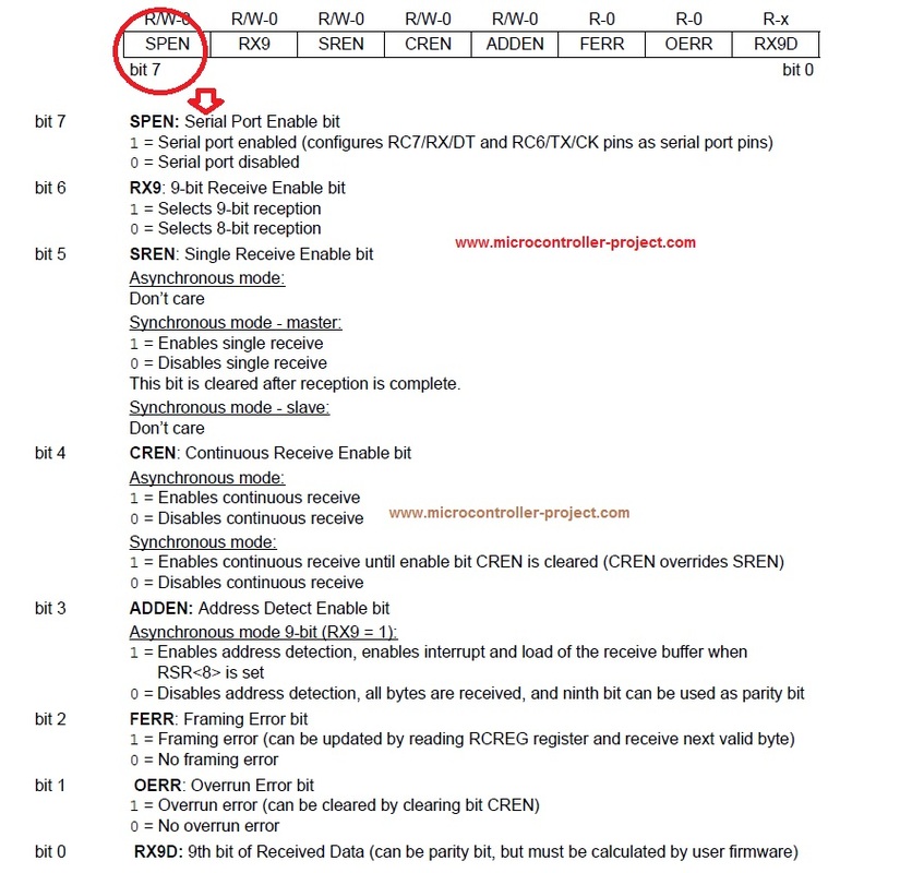 SPEN Bit of RCTA Register of PICC16f877 Microcontroller