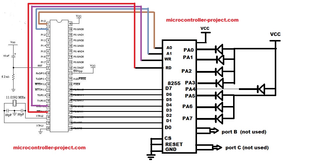 8255 interfacing with 8051(89c51,89c52) microcontroller