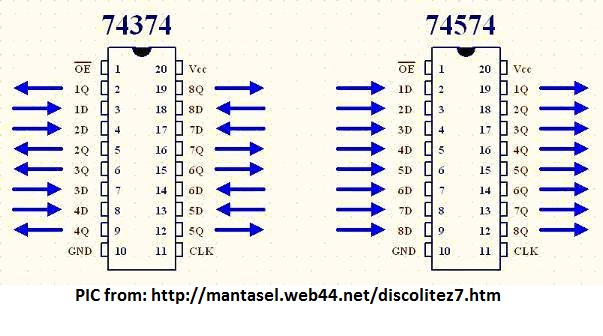 74ls574 and 74ls374 pinout