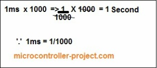 One Second Delay generating with Internal Timer Registers of 8051(89c51,89c52)