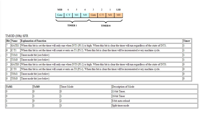 8051 TMOD register