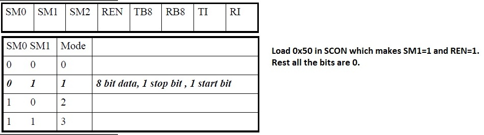 SCON serial control register