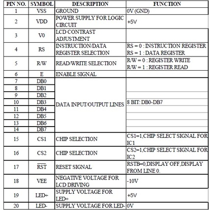 JHD12864E(GLCD-Graphical Lcd) Lcd pinout 