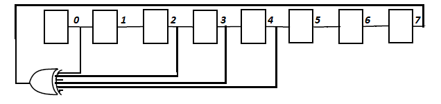 vhdl lfsr vhdl lfsr
